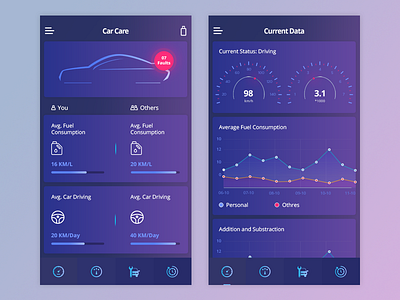 Car Application analysis car app car application car apps car screens car ui dashboard gradient graphs