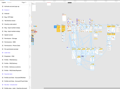 State o prototyping 2 figma ix prototyping ui ui design ux