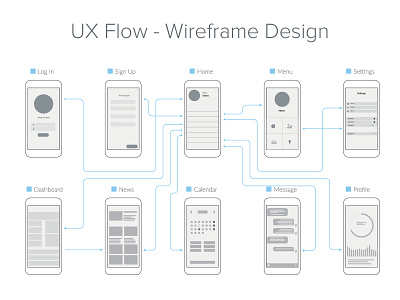 Wireframe Design android application design flow home illustration ios login minimal mobile mobile app modern profile ui ux wireframe