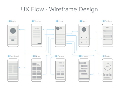 Wireframe Design