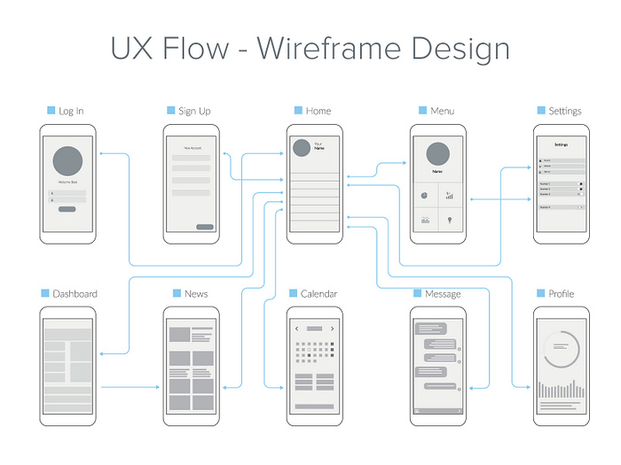 Wireframe Design by Shivraj Singh ( UI-UX Designer ) on Dribbble