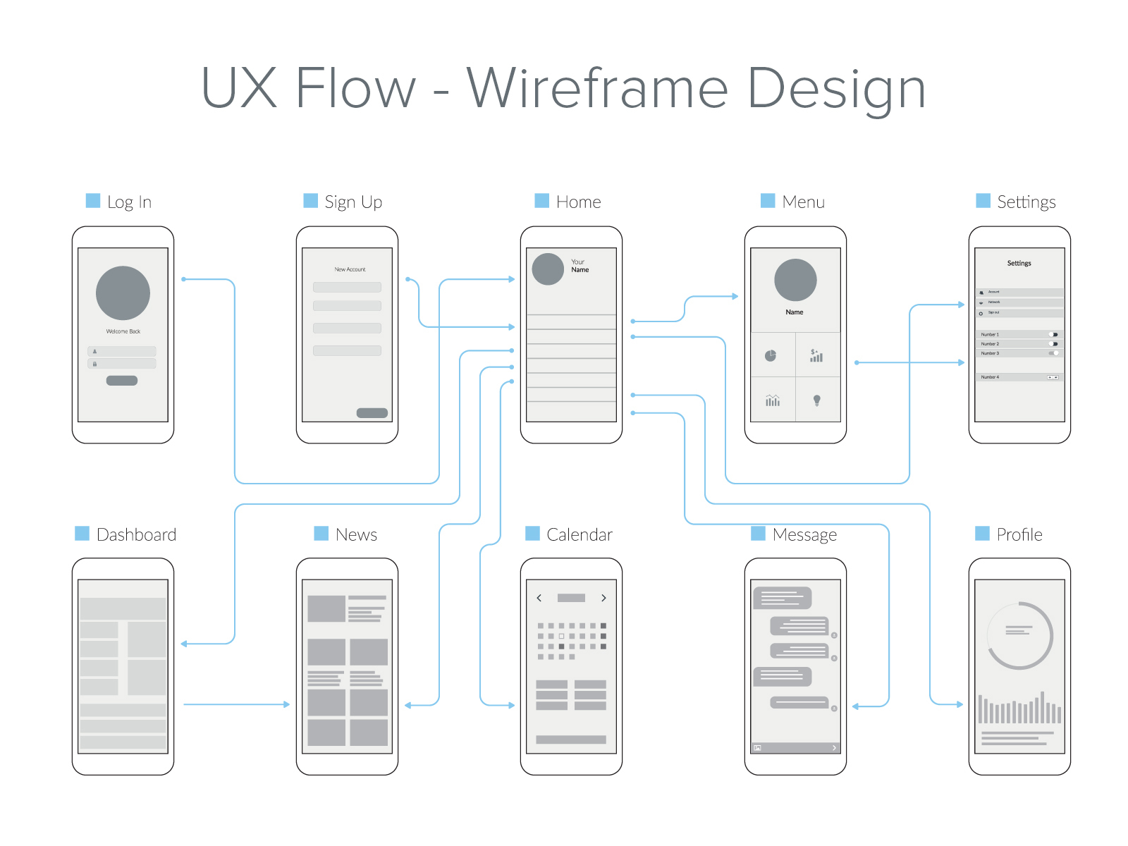 Wireframe Design By Shivraj Singh ( UI-UX Designer ) On Dribbble