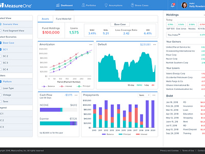 Dashboard Design by Shivraj Singh ( UI-UX Designer ) on Dribbble