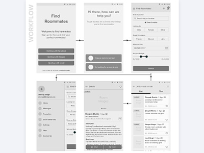 Find Roomates Wireframe application creative design find roomate flow illustration listing mockup property room search roommates search ui ux user flow user journey web wireframes workflow