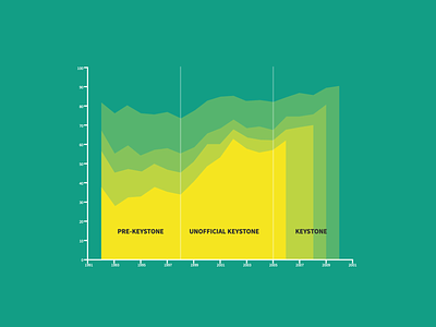 Line Graph