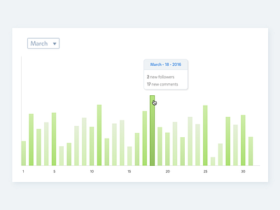 Daily UI #47 - Activity Feed activity activity feed daily ui dailyui data design ui design user interface design