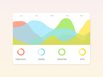 Daily UI #066 - Statistics activity analytics daily ui dailyui graph statistics ui design user interface design