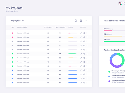 Manager Project View dashboard project management ui ux