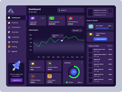 Sales Dashboard 3d animation app branding dahboard dashboard design graphic design illustration logo mobile design motion graphics sales sales dashboard sales managemnet sales wesite ui web design website