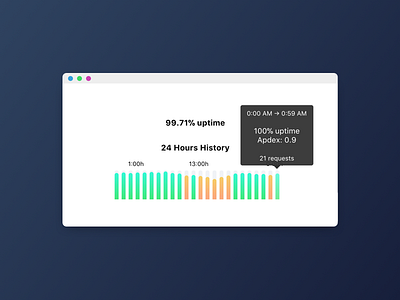 Uptime | Hyperping