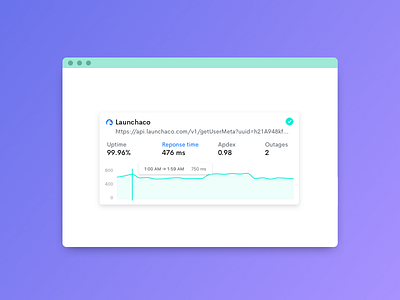 Monitor card - hyperping.io monitoring response time uptime ux