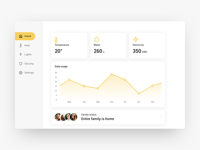 Daily UI: #018 Analytics chart