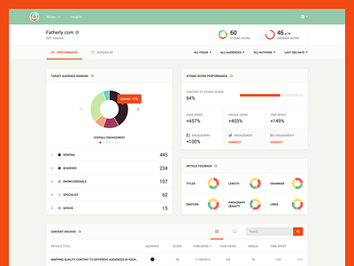 Insights Dashboard dashboard ui ux web app