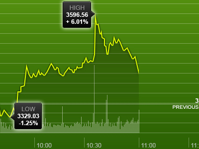 Stock Market Chart chart graph green high low stock stock market stocks