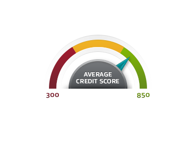 Credit Meter V2 credit credit score gauge meter