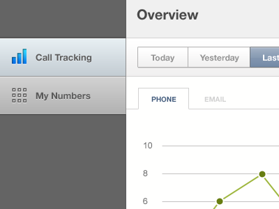 Call Tracking Preview