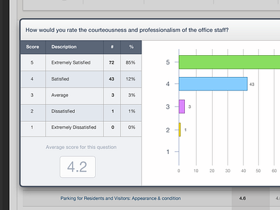 Modal View application backend blue clean dashboard icons modal numbers pop up stats survey tables tabs white window