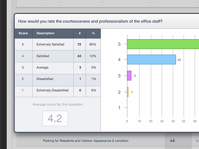 Modal View