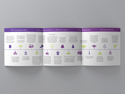 Manchester High School For Girls Uniform Leaflet. (interior) folded infographics leaflet manchester print school trifold