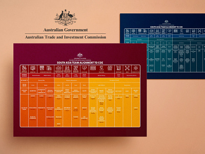 Organizational Chart for the AusTrade Commission design graphic design