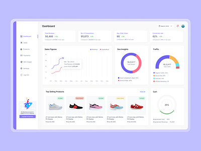 Ecommerce Dashboard branding dashboard design dribbble ecommerce graphic design seo ui uidesign uiux uxdesign webapp