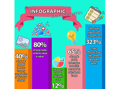 Infographic- The benefits of infographics