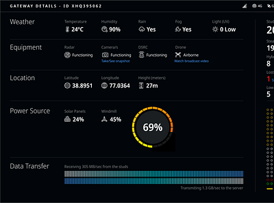 Gateway Dashboard 2018