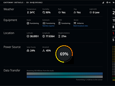 Gateway Dashboard 2018