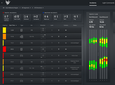 Incident Management Two-Screens-Setup, Dec 2018