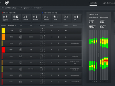 Incident Management Two-Screens-Setup, Dec 2018