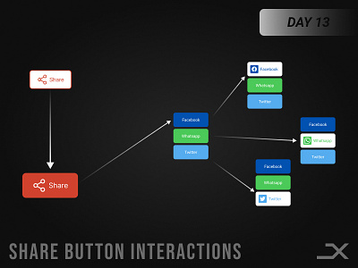 Share Button Interactions animation app appui buttons design graphic design interactions share ui uiux ux