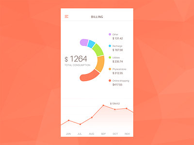 Analytics Chart