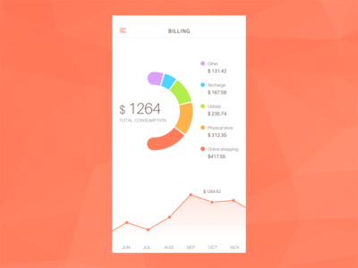 Analytics Chart by Suman - Dribbble