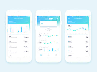 Intelligent Air Conditioning Data