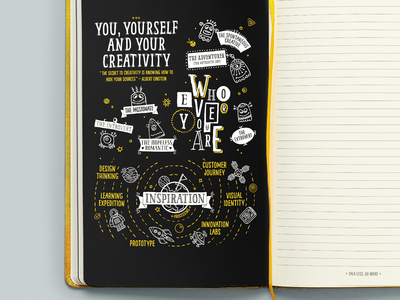 The Creative Minds notebook illustrations black drawing illustration inspiration notebook notes print sketch yellow