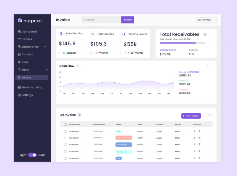 Invoice Dashboard by Nur Hasan on Dribbble