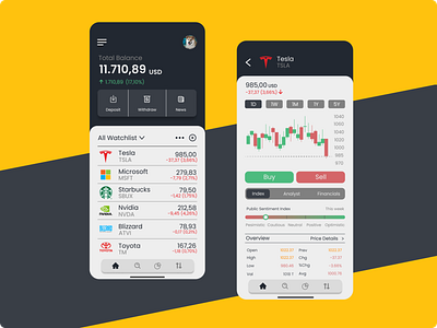 Stock market investment app