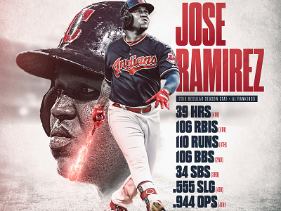 Jose Ramirez Stats baseball cleveland indians mlb sports design