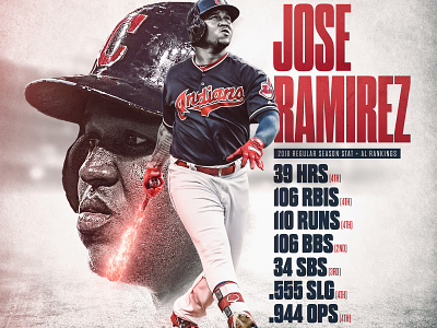 Jose Ramirez Stats