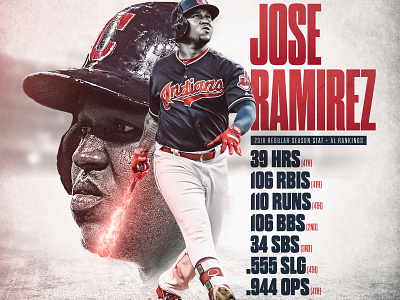 Jose Ramirez Stats by Brad Lefeld on Dribbble