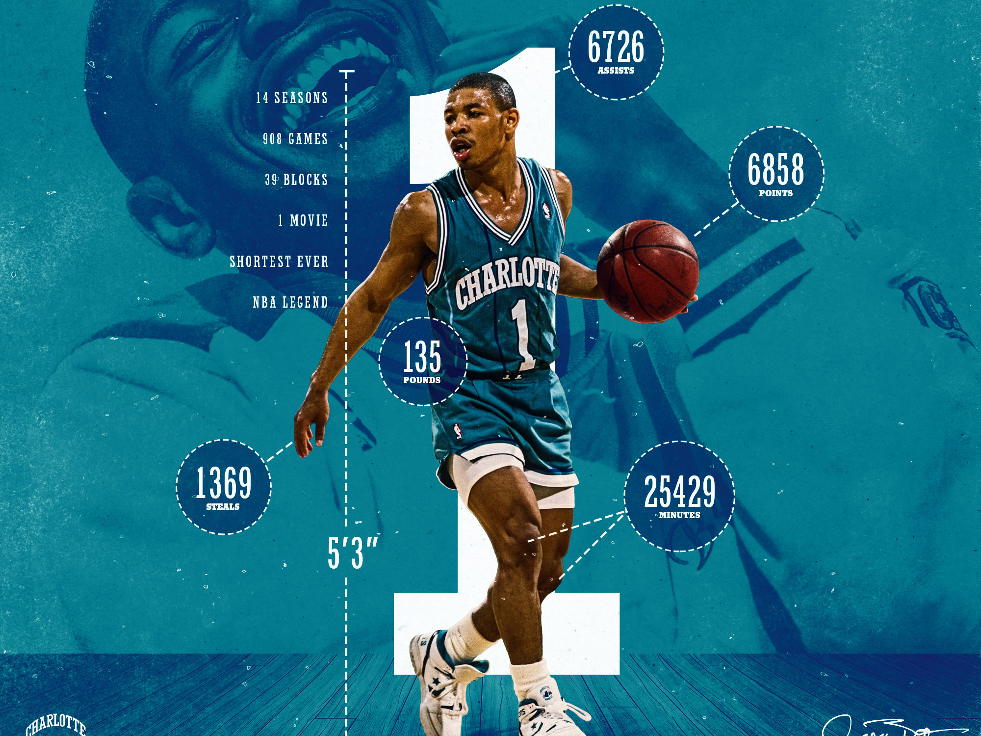 Muggsy Bogues Infographic by Brad Lefeld Dribbble Dribbble
