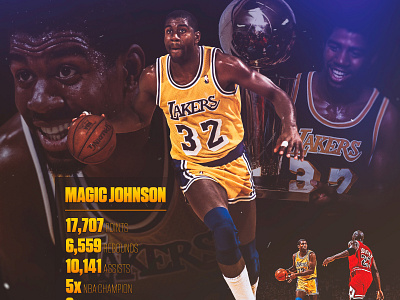 Magic Johnson athlete basketball lakers lakes magic johnson nba smsports sports