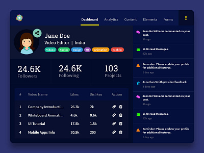 Admin Profile Dashboard blue dashboard design material profile tags ui design user interface