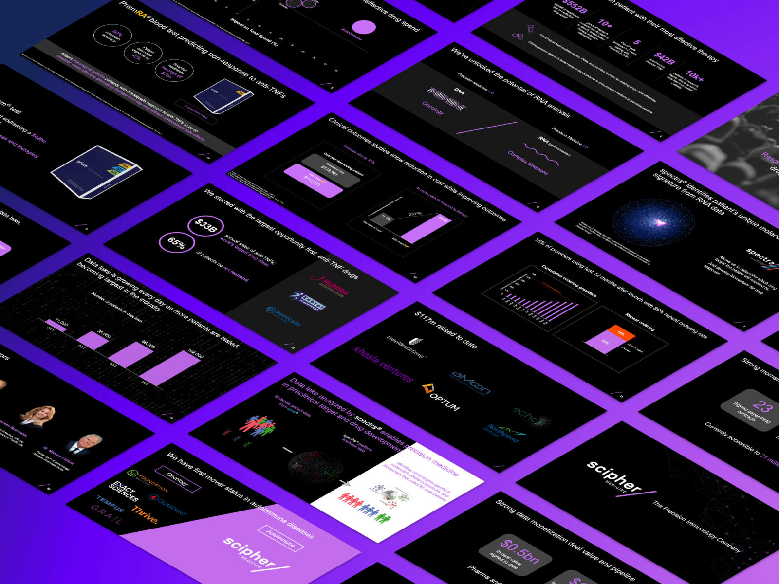 Scipher Medicine • 110M • Series D — Biotech Pitch Deck Example by