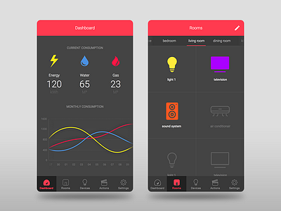 Smart Home App app control dashboard graph home interface mobile remote smart ui