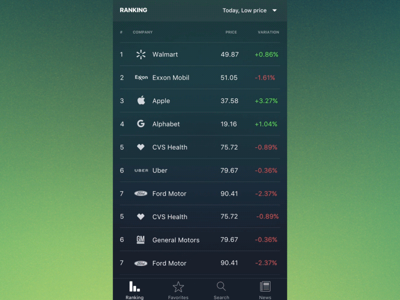 Stock Market App - Ranking
