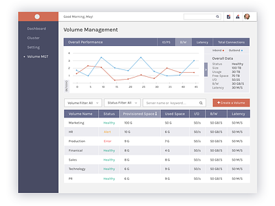 Software Dashboard dashboard data visualization design forms purple red software ui design ux design