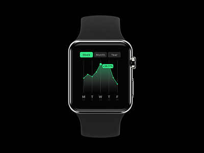 Cryptocurrency Tracker adobe xd apple watch bitcoin cryptocurrency ui