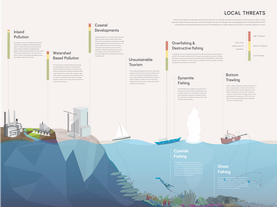 Threats to Coral Reefs