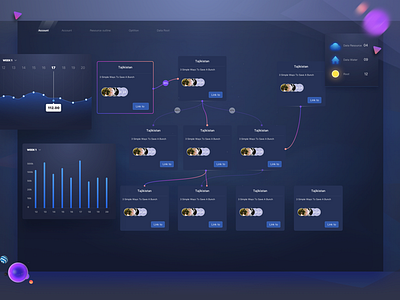 automatic system part3 admin chart dashboard data fui graph histogram material menu mobile monitoring visualization